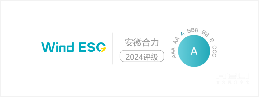 创世红海2024年Wind ESG评级为“A级”.png